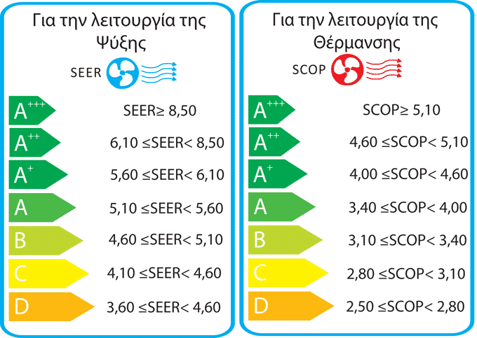AC WINSTAR WNX-1223ASW INVERTER 12000 BTU A++A+